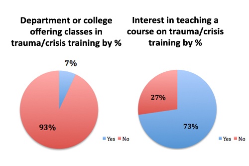 War and trauma: Learning the lessons  Pursuit by The University of  Melbourne